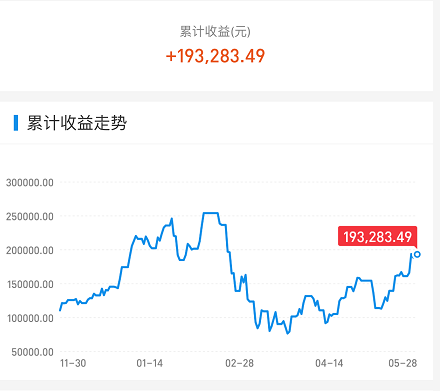 A股|今天，A股出现了值得警惕的信号！