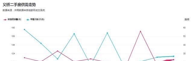 育儿心课堂|猝不及防,南片这个区域成交价突破3万/㎡,上调幅度最高达70万!