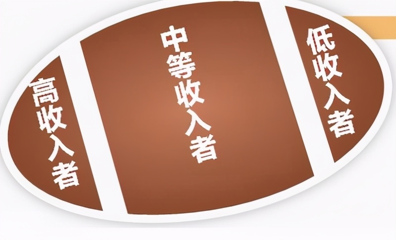 宜宾|4亿“中等收入”扩群,对照标准你在群内吗?是否用房地产税调收