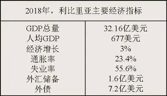 美国|高仿版的“非洲小美国”，照搬美国制度，却活成了非洲最大的笑话
