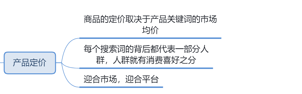 美团|详细的商品运营规划，函括搜索，转化以及营销的落地实操