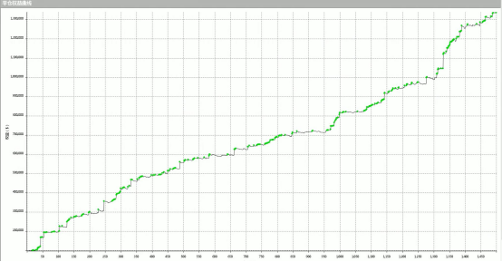 云图|来自“小日本”简单暴力的云图系统分享
