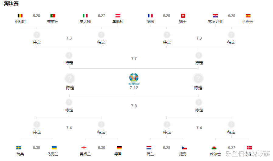 欧洲杯|欧洲杯小组赛全面结束，谁最有冠军相呢？