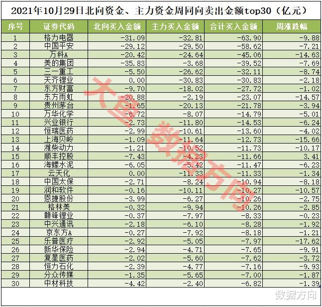 古井贡酒|增量资金进场，这两个行业获流入