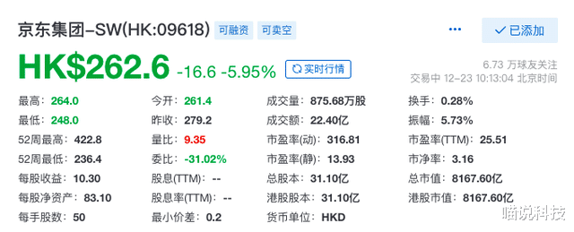 腾讯|京东遭减持后 腾讯投资的概念股“瑟瑟发抖”