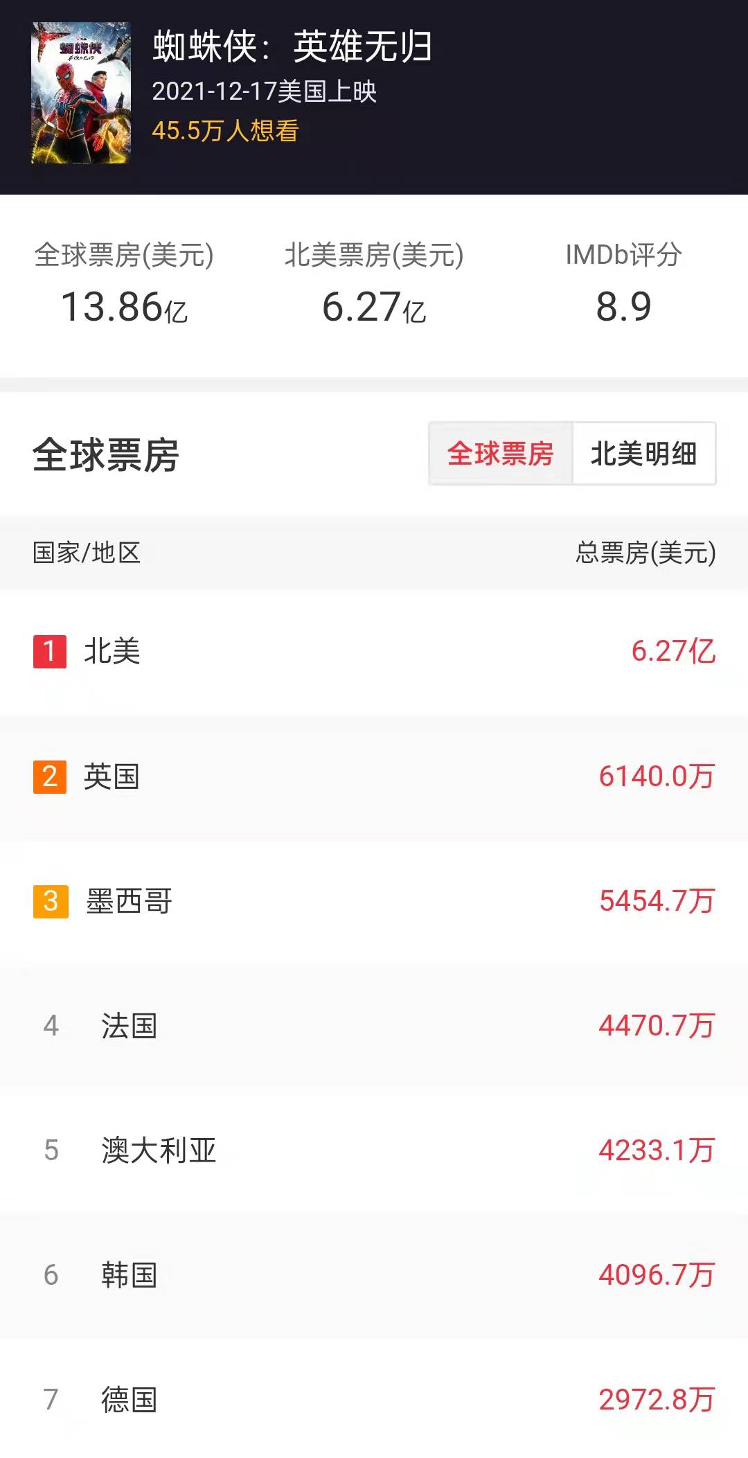 超凡蜘蛛侠|粉丝呼吁重启托比版《蜘蛛侠4》，加菲客串《莫比亚斯》