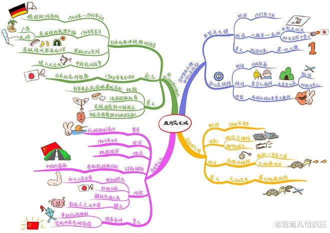 老爸育儿也疯狂|用思维导图学初中历史，原来可以这么简单，再不用死记硬背了