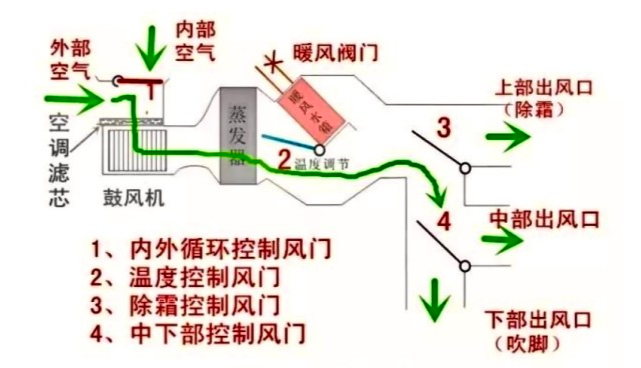 桃小菁说说|我发现很多司机都不会使用“外循环”,轻则增加油耗,重则影响健康!