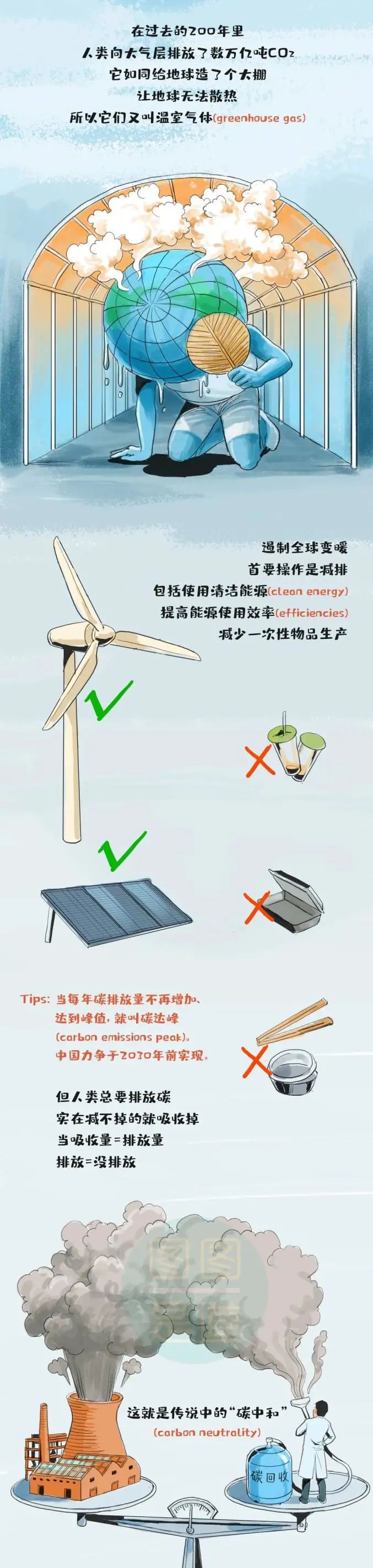 山海关区融媒体中心 碳达峰？碳中和？一副漫画看明白