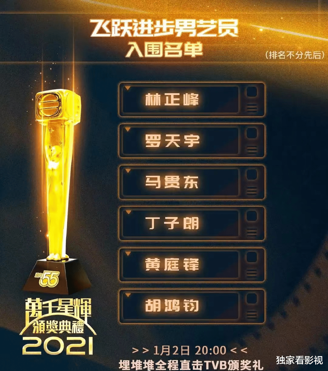 钟嘉欣|TVB五强名单，曾志伟儿媳无缘视后，王浩信惠英红恐被收视率拖累