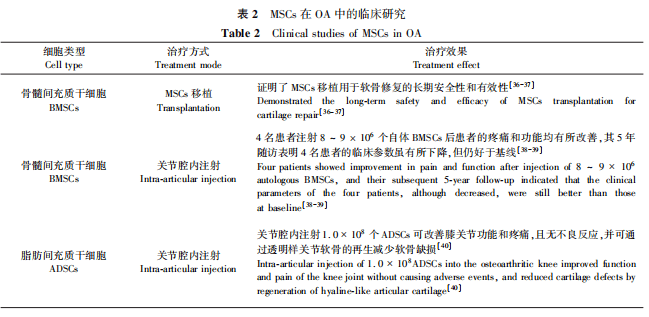 已有3款干细胞新药获得临床批件,我国干细胞对骨关节炎方面研究进展