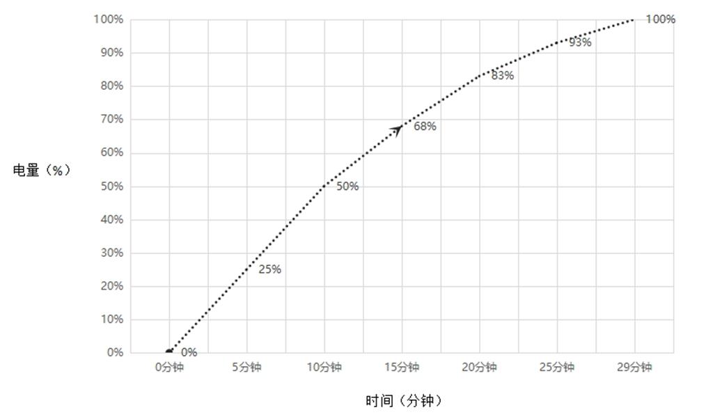 realme|?骁龙888芯片，价格下探到2K？realme真我GT新年钜惠了解一下