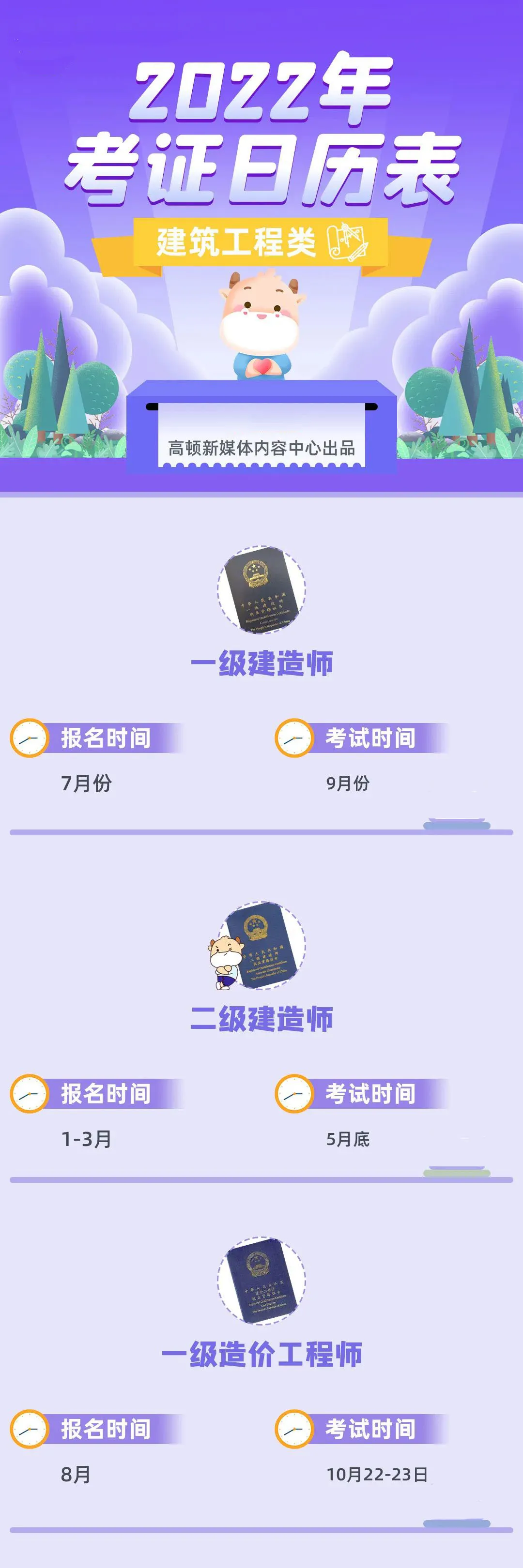 宿迁|官宣！2022年 最 全 考 证 日 历 ！