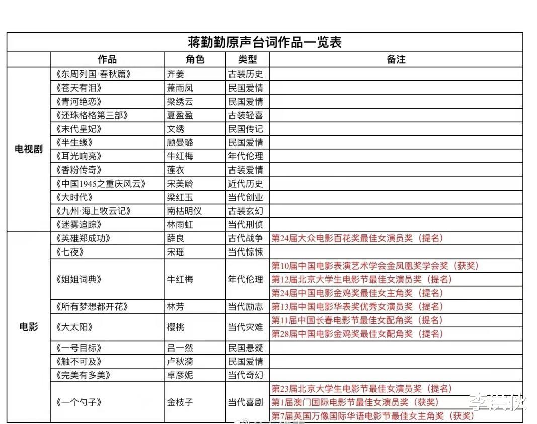蒋勤勤|琼瑶为其改名，朱茵给她作配，为爱隐退后再出山依然宝刀未老