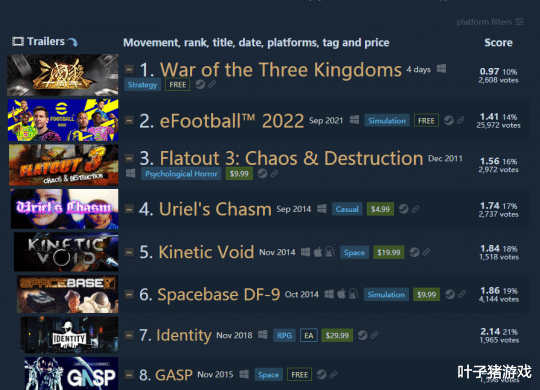 steam|Steam冬促只有光荣不配合？真-三国无双8：帝国首发，豪华版557元