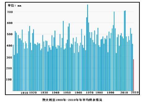 地球温度升高多少,人类有危险?