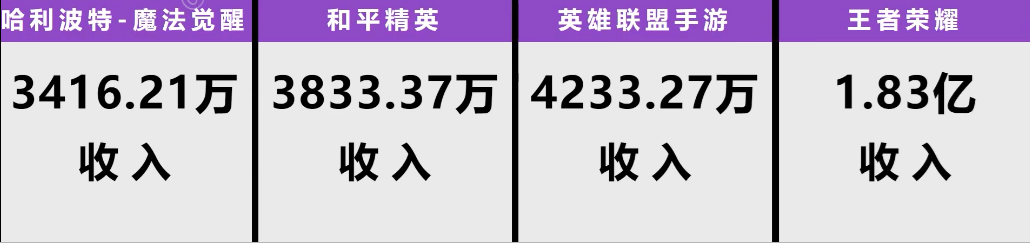 手机游戏|英雄联盟手游宣告完败，王者荣耀原形毕露，玩家：内卷失败