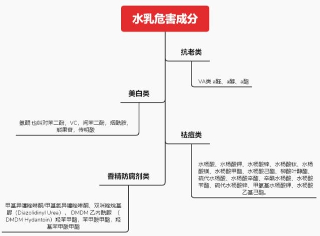 卷发 护肤品越贵越好？妇产科医生：这5款孕妇护肤品安全又实用