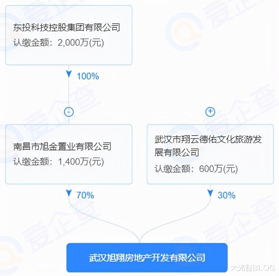 汉阳|汉阳四新新增一栋141.66米超高层商务楼