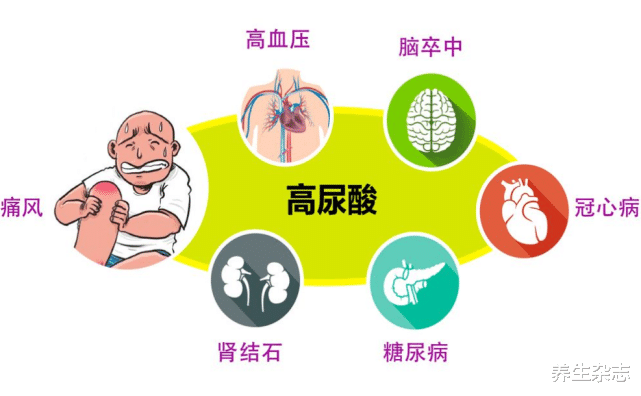 痛风|男人出现3种症状，肾脏或已“烂成筛子”，若占其一，趁早检查