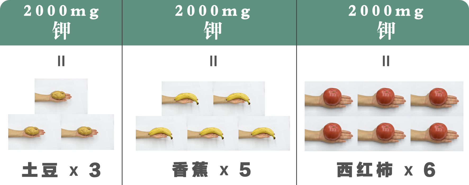 蔬菜|肾友们需警惕的四件事！夏季尤其需要关注，严重可致命！