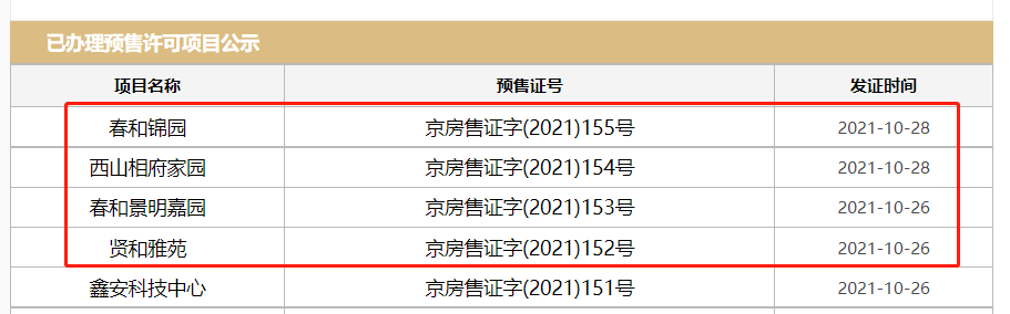 契税|北京楼市单日销售记录！融创海淀树村开盘当日破百亿|一周楼市动态回顾