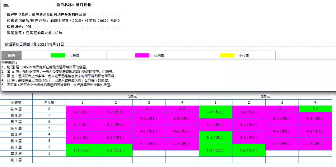 别墅|踩盘记｜实探李家沱神盘，一盘烂尾后再建，一盘卖了三年还在卖