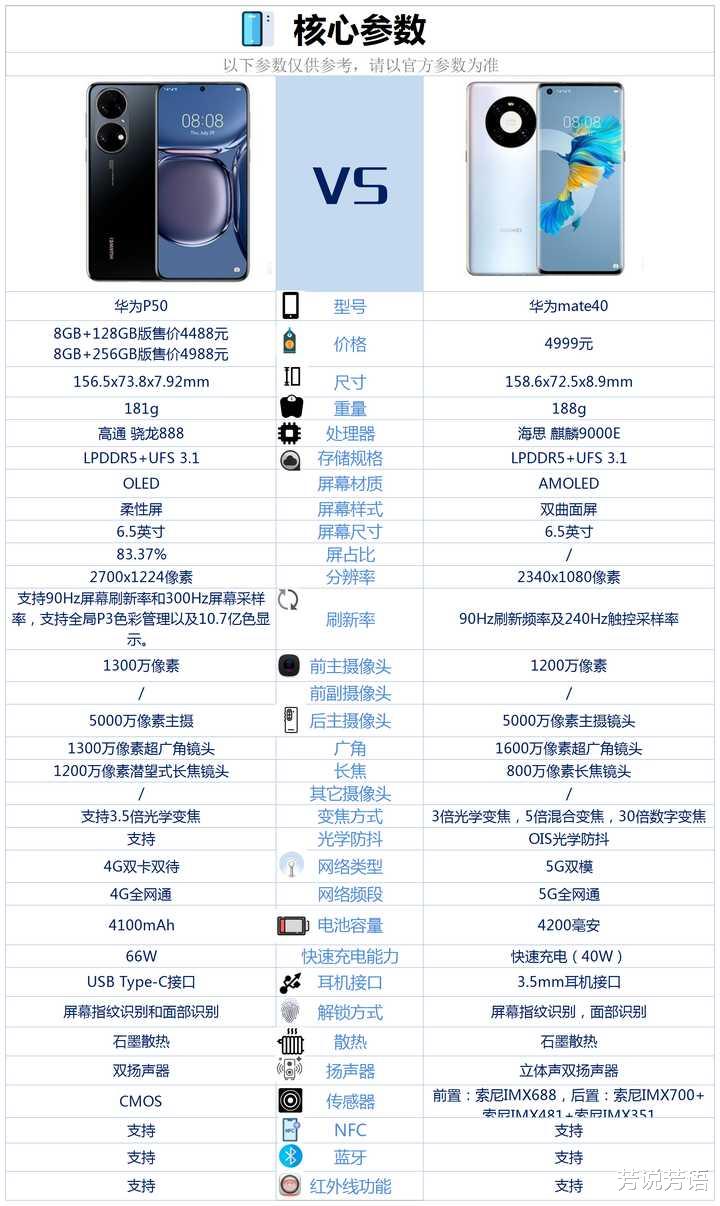 华为mate40|是选择华为P50买，还是选择华为mate40？亦或者等华为Mate50发布？