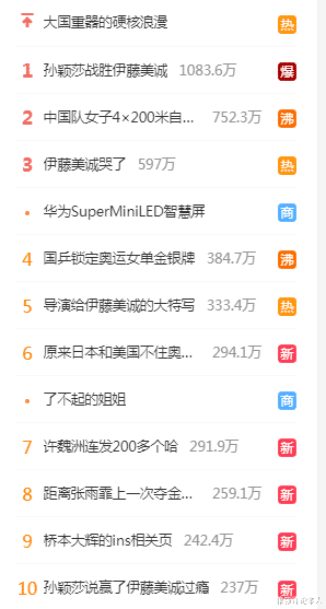 铁血战士|伊藤美诚刷爆热搜！0-4不敌孙颖莎还嘴硬？最新的表情包出炉