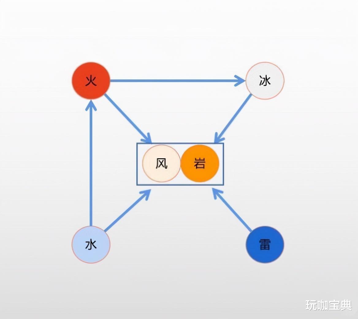 原神|原神:新活动太难?是不是养成方向出错了?正确的养成方法献上!