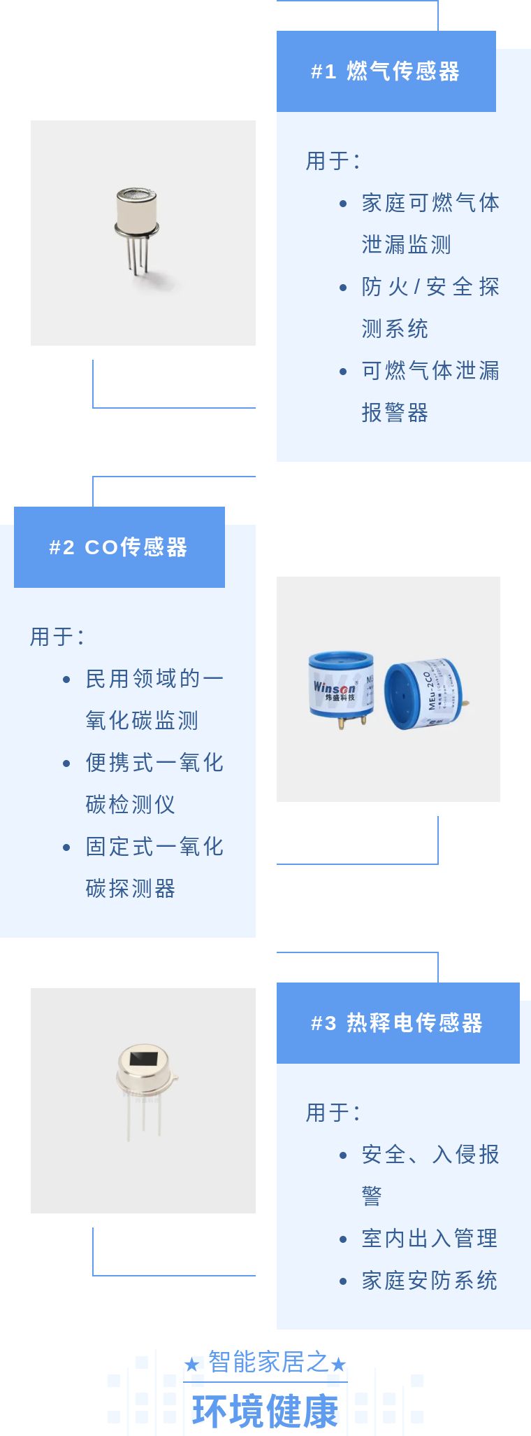 安卓|盘点 | 应用在智能家居中的传感器