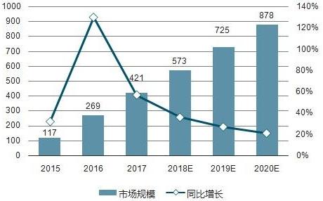 佰航工商财税服务 小米造车，打造智能载体还是蹭税收福利？智能电动汽车路在何方？