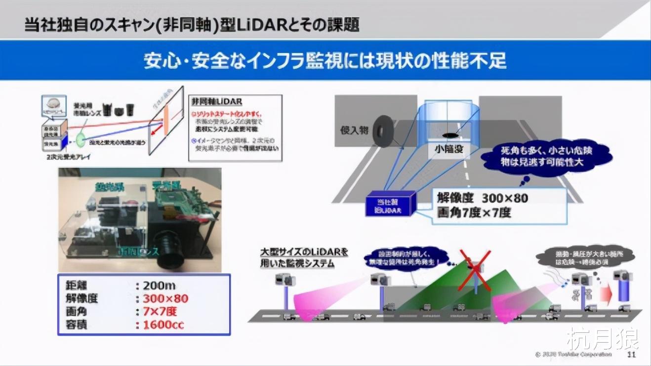 激光雷达|日本东芝开发出世界上最小尺寸和最高分辨率的激光雷达LiDAR