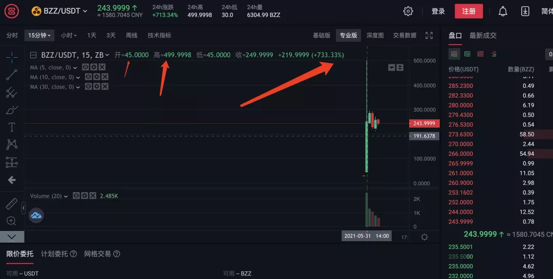 交易 官宣：Swarm/BZZ将在7月5日前主网上线！估值突破800亿！
