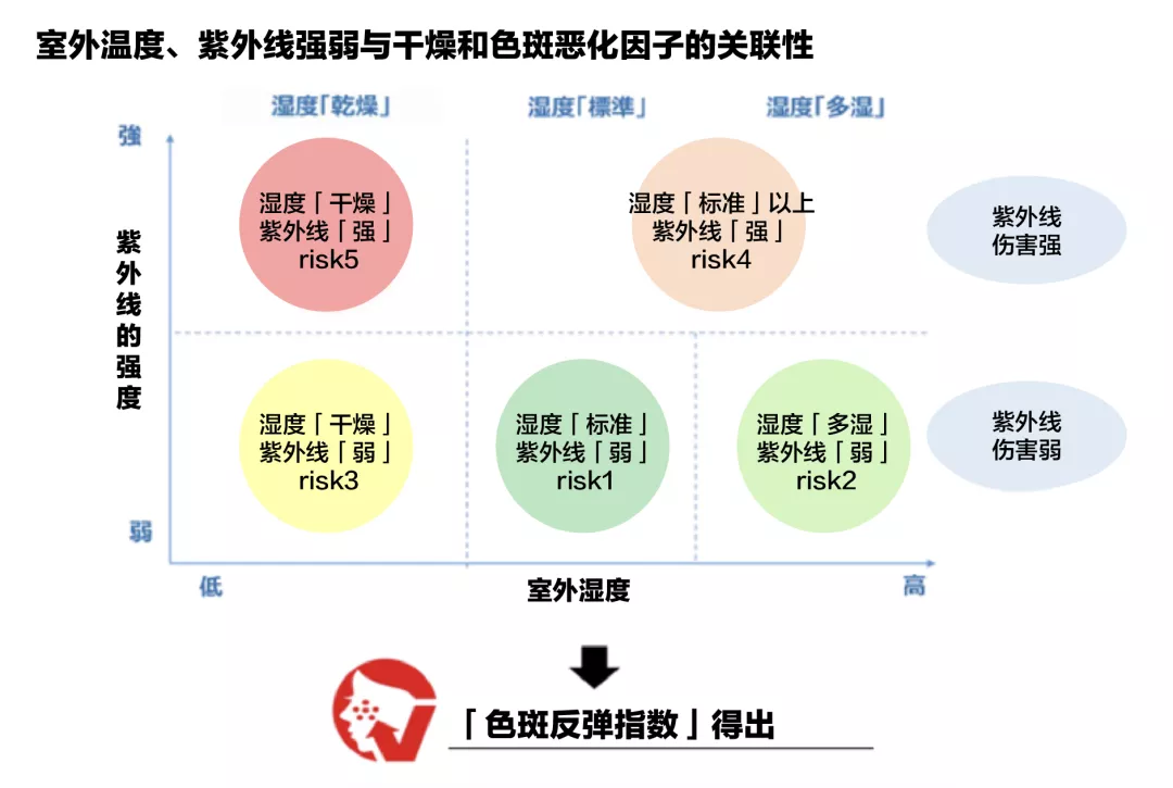 黑色素 提亮美白秘籍，搭配这个小技巧效果事半功倍！