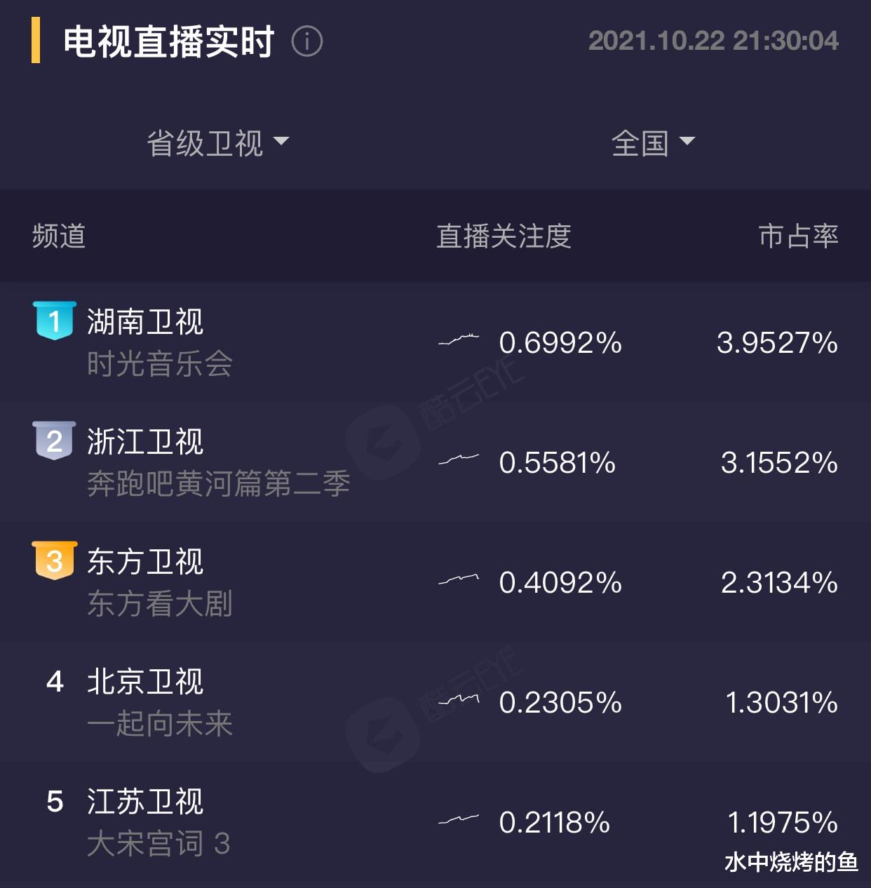 街拍|开播便收视夺冠，湖南卫视打造爆款慢音综，嘉宾全都是实力唱将，温暖又治愈