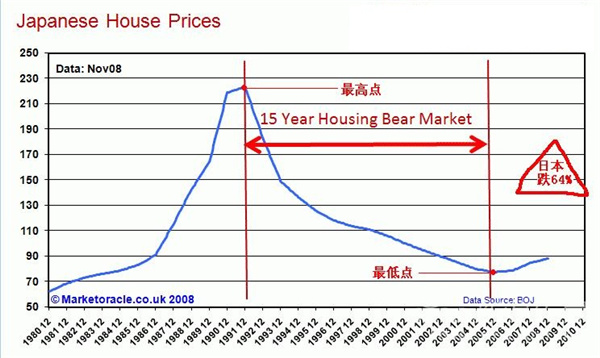 日本房價“崩盤”紀實：當年沒跟風買房的人，後來過得怎麼樣瞭？-圖5