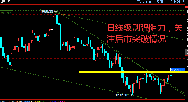 黄金 杨朋威：黄金暴涨后停顿，如何？