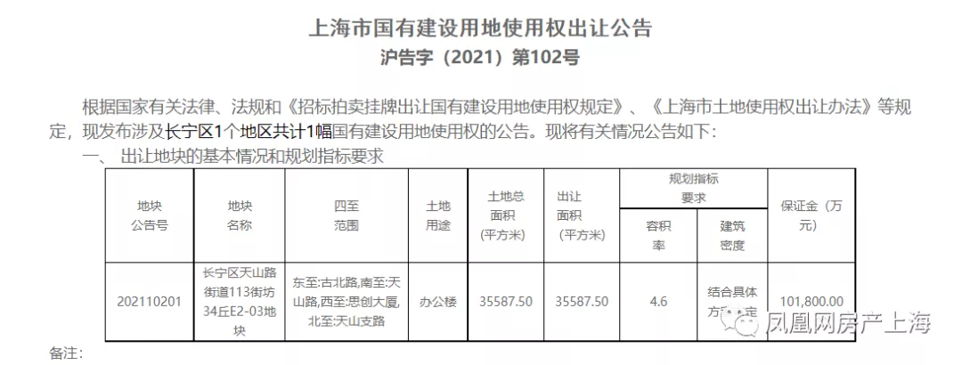 东莞|50.9亿！天山路古北路地块挂牌