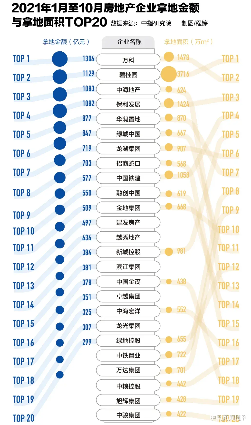 流拍|土拍市场“变天记”，20个城市流拍70宗地块