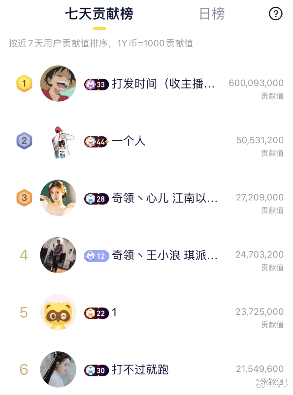 邓文迪|韩雅乐首秀“发哥”豪刷60万，透露违约金上亿，焊死奇领不走了