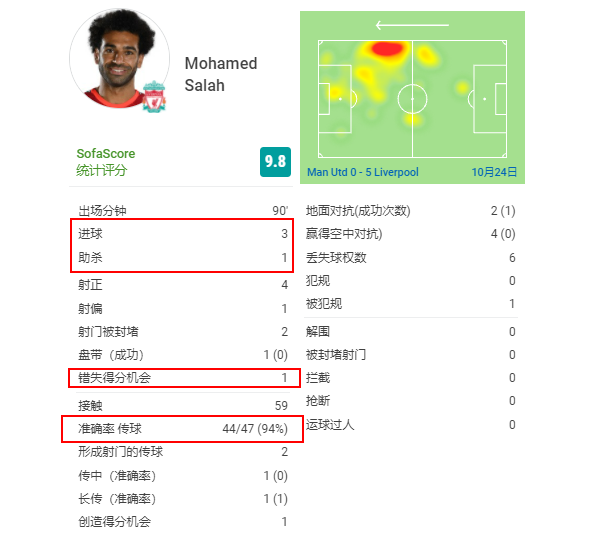 刘华体会讲体育课|复盘曼联0-5：防线到处漏！马奎尔是利物浦风向标，C罗救不了庸帅