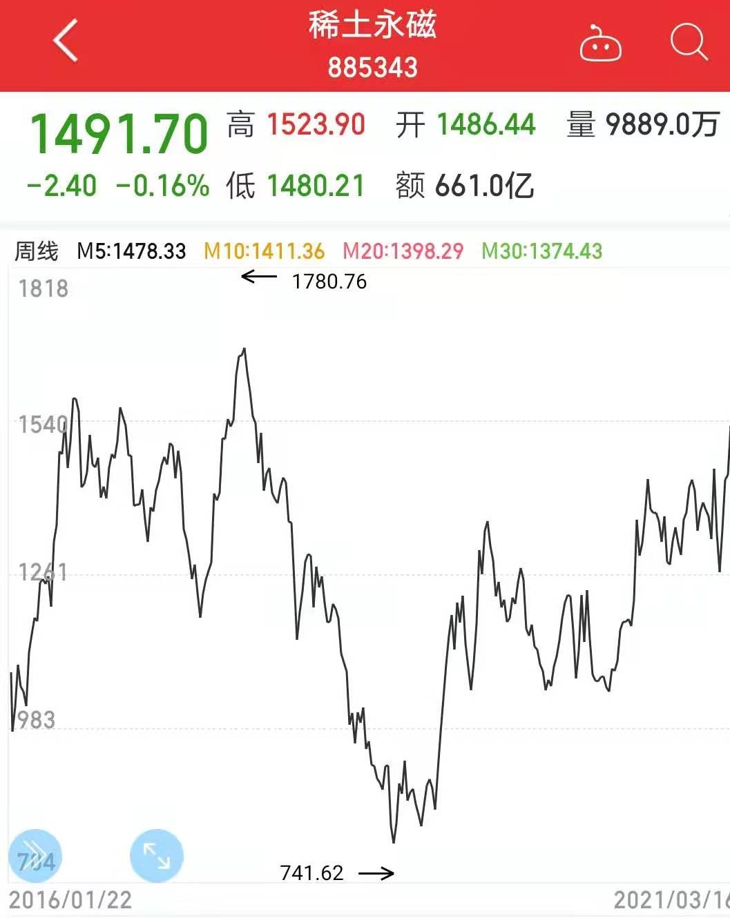 北方稀土|稀土不再土：稀土股票全面反攻业绩大修正是否迎来春天？