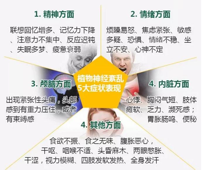 天涯海角|怎样能够调理植物神经紊乱症