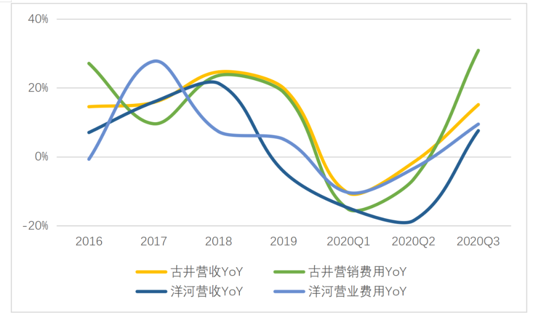 古井贡酒 深度调查：外购基酒？古井贡酒不是一个人在战斗