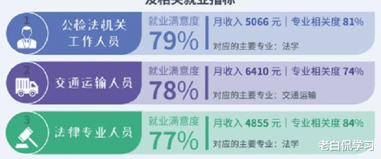 考研|本科毕业后，三大职业幸福感较强，有你的职业吗