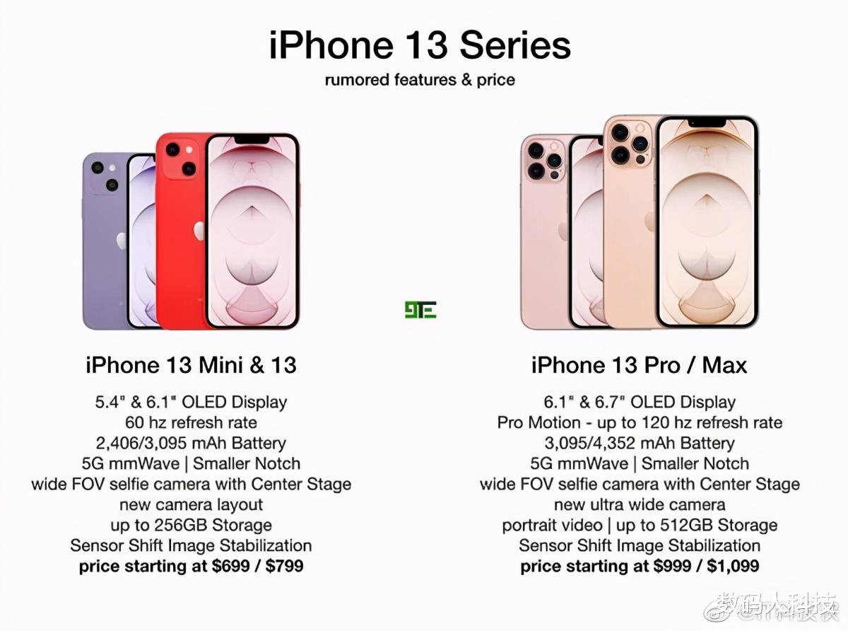 iphone13|库克誓要狙击国产高端旗舰! iPhone13售价曝光: 比小米还\良心\?