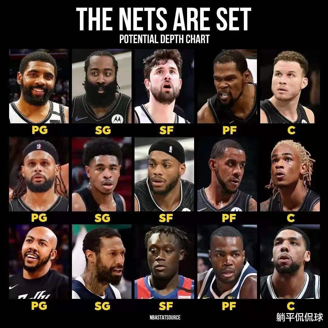 死刑犯 篮网的交易还没有完，必须裁掉一人才行