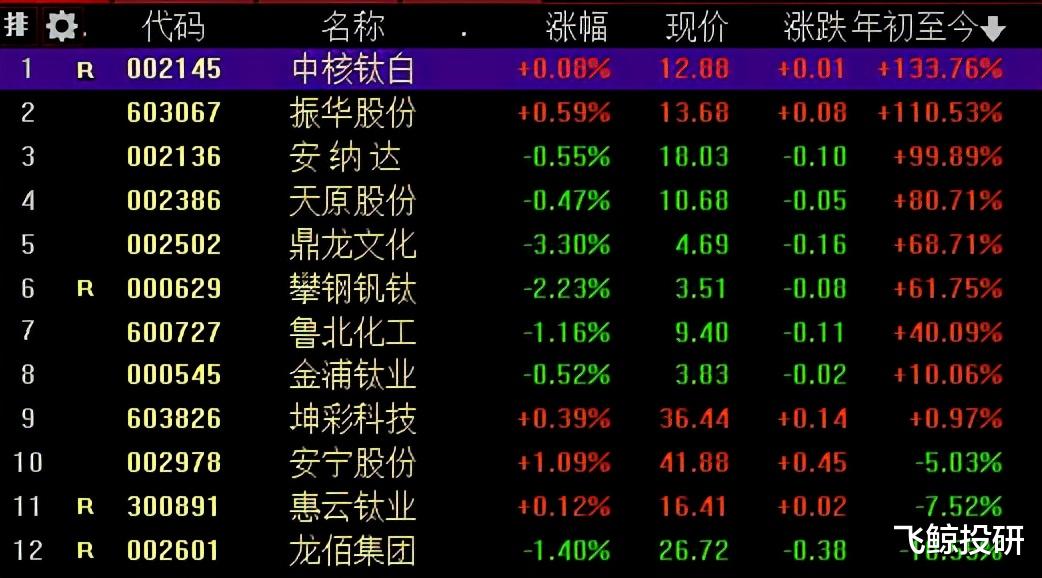 概念股|搭上新能源“便车”，千亿市值龙头的崛起之路！
