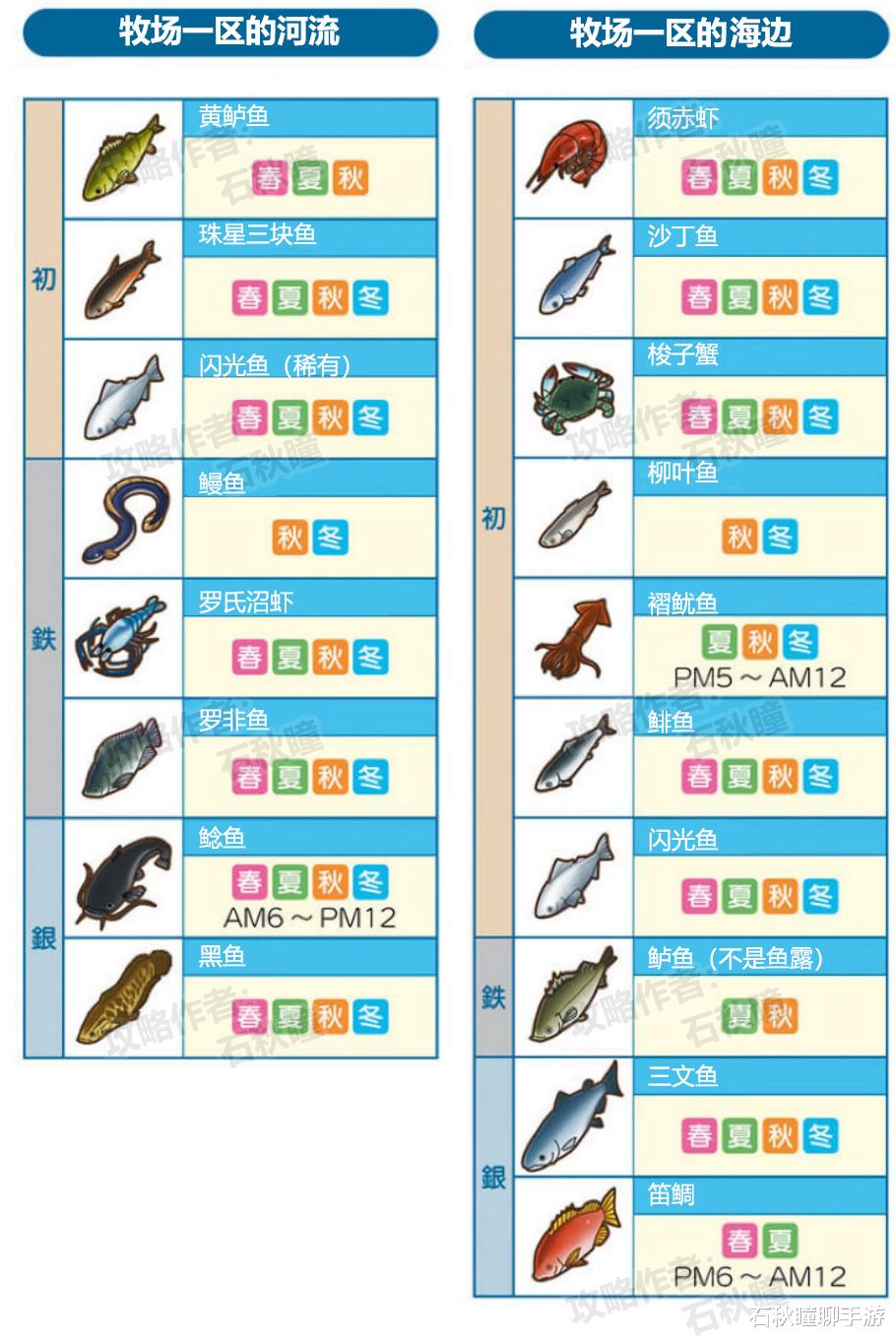 沙丁鱼|牧场物语 橄榄镇与希望的大地钓鱼攻略：鱼主挑战条件判明